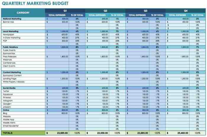 Building a Marketing Budget