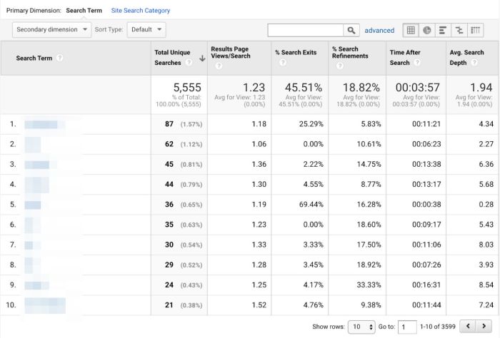 Analytics google seo use search console traffic increase