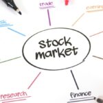 Stock Market Basics